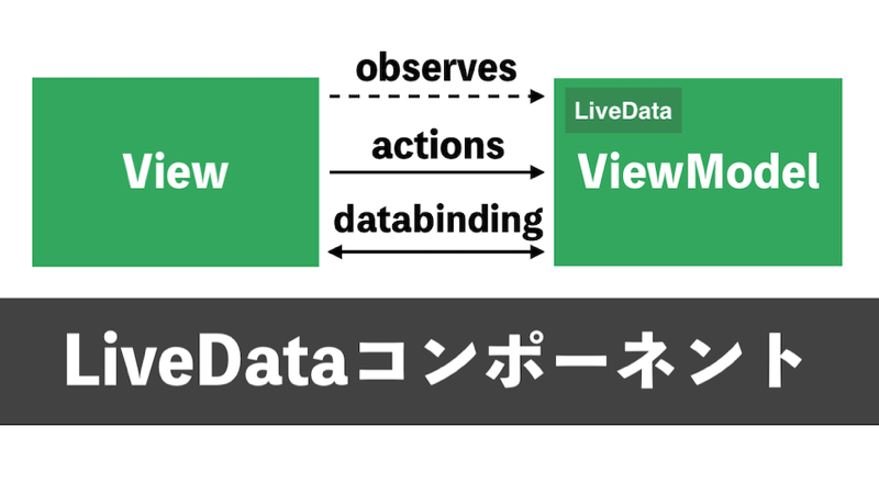 LiveDataコンポーネントの使い方編【Android Jetpack】 | とろなび | プログラミング系備忘録